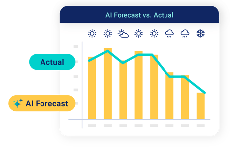 202502-CT-AI-Weather-Graphic-01