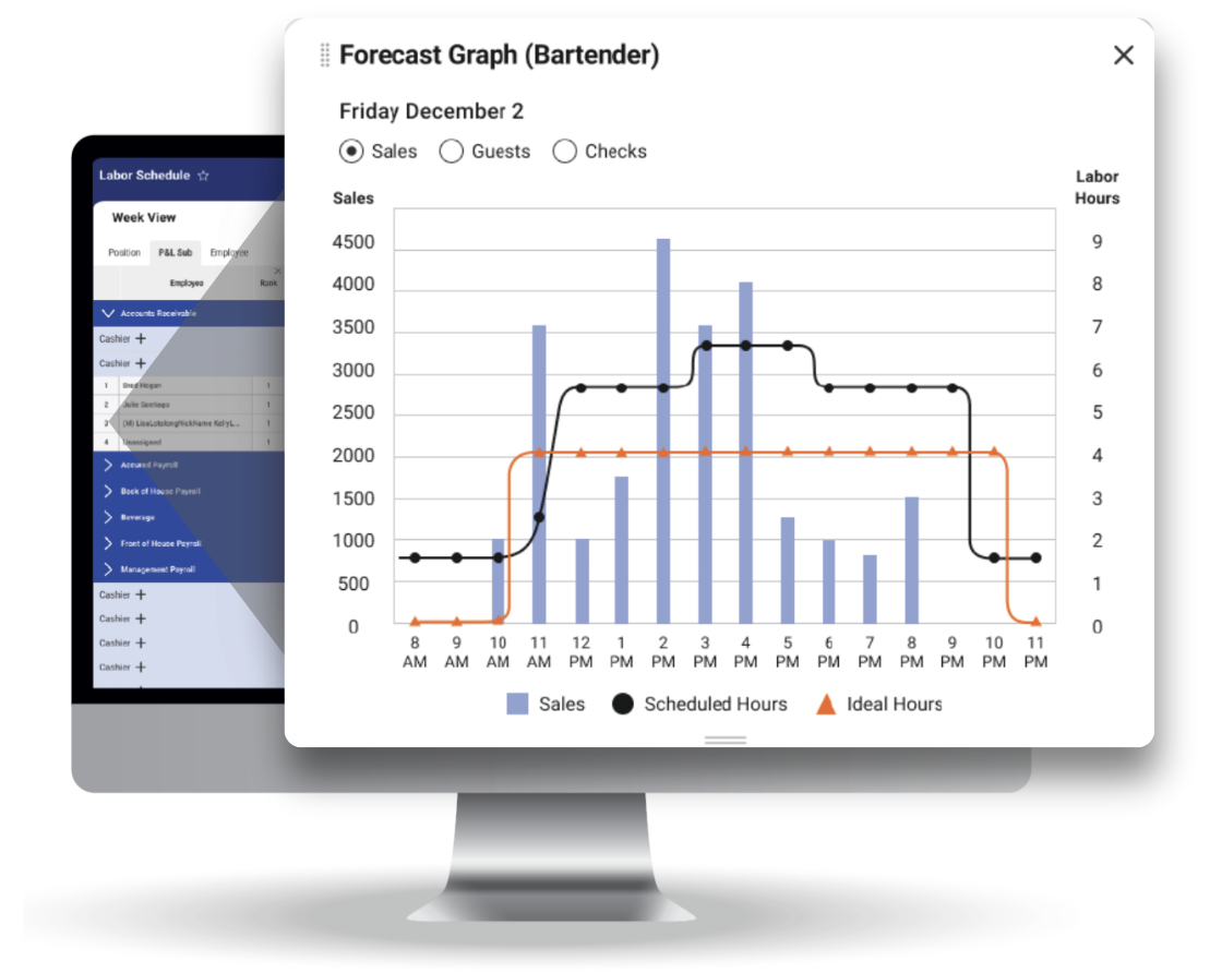 Forecast staffing