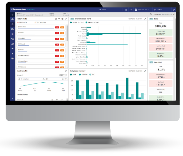 Labor Scheduling Product Tour | Crunchtime Restaurant Software Webinar